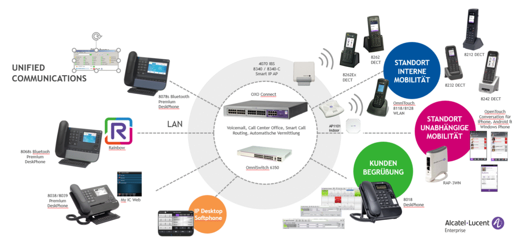 Omni PCX Office Connect